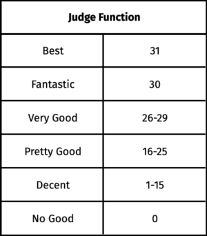 Conversion between judge sayings and IVs