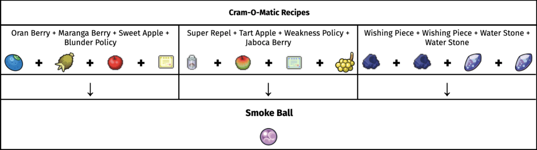 Cram-O-Matic can produce Smoke Balls