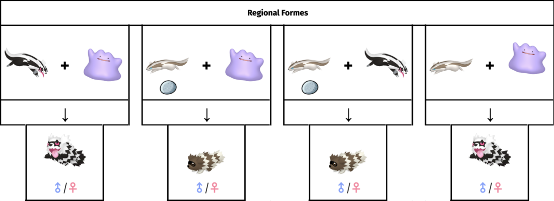 Everstone can be used to pass regional formes